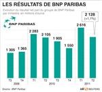 BNP vigilant sur les co�ts apr�s une charge sur la Gr�ce