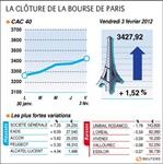 Les valeurs suivies � la cl�ture de la Bourse de Paris