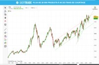 Analyse Technique : les indicateurs et outils pour démarrer Analyse Technique : les indicateurs et outils pour démarrer