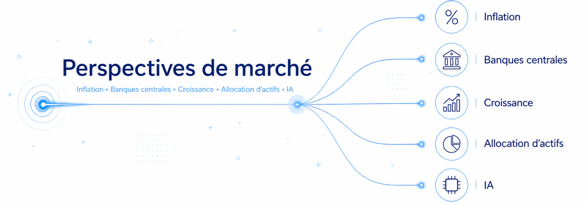 Perspectives de marche : inflation, banques centrales, croissance, allocation d'actifs et intelligence artificielle