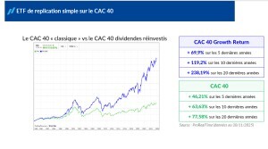 ETF : les trouver, les comprendre, les choisir