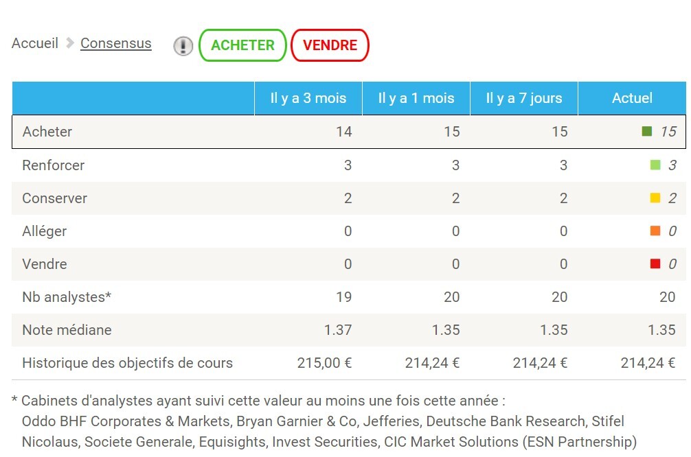 Consensus sur EasyBourse